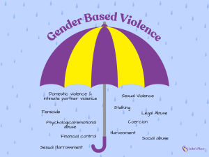 What is intimate partner violence? – Luke's Place
